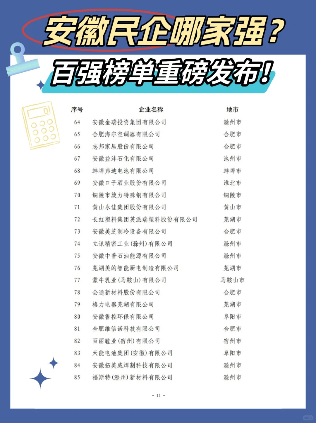 2024安徽民企哪家强⁉️你家公司上榜百强了嘛