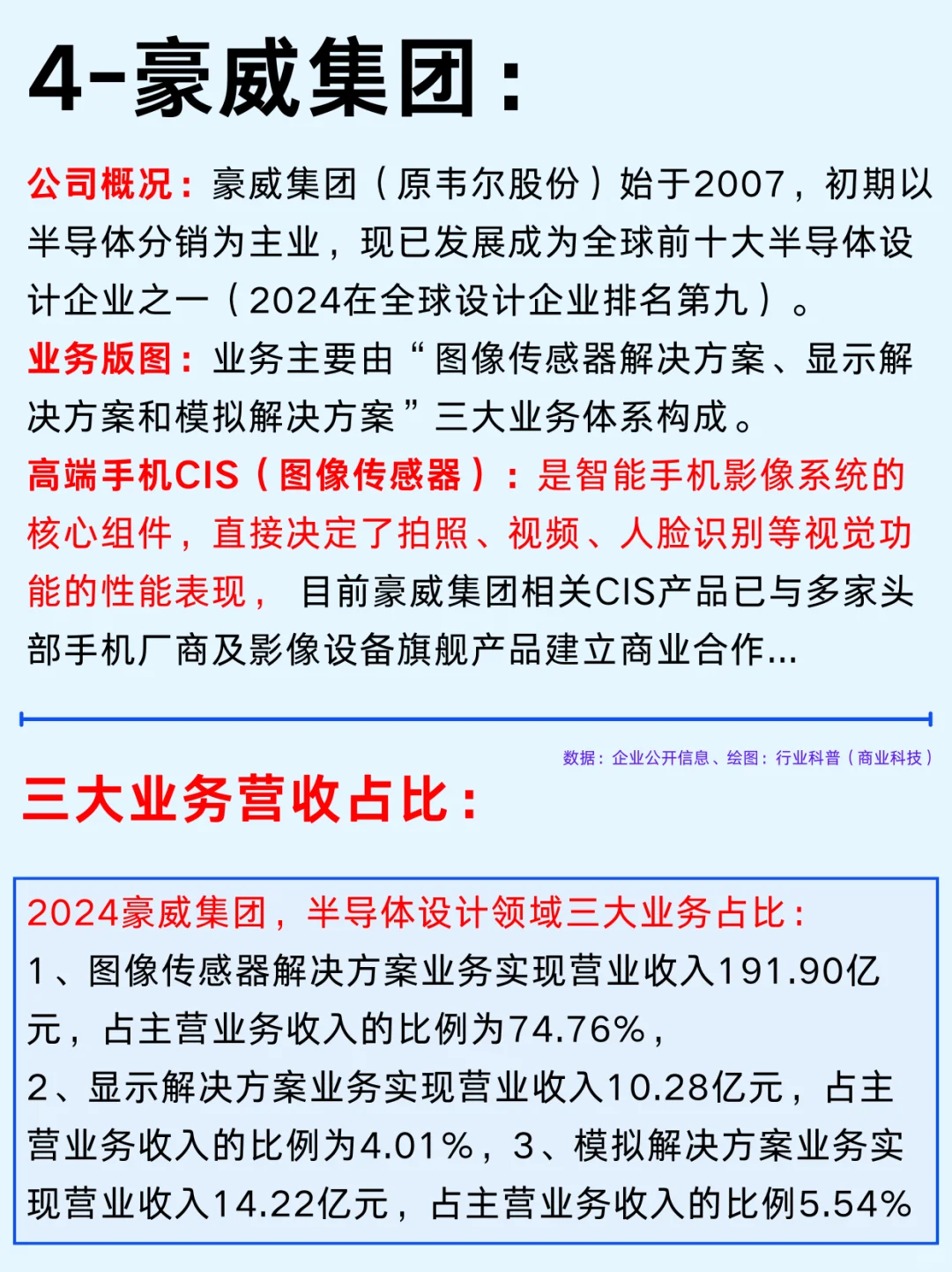 一篇吃透：智能影像四大公司及商业版图