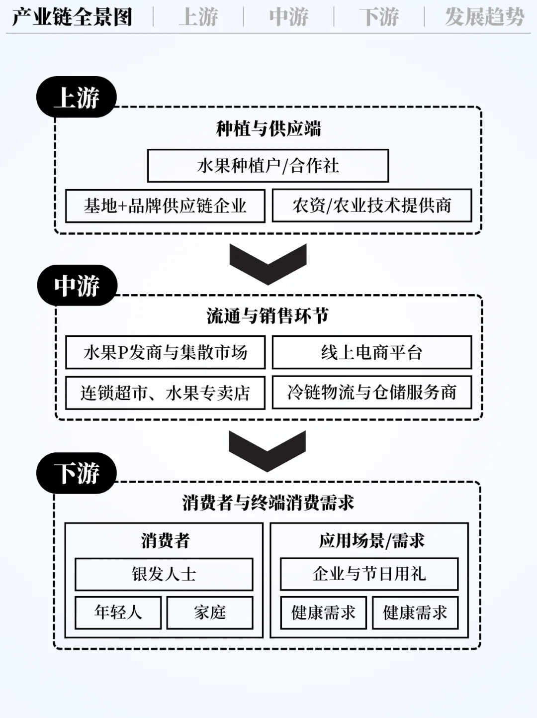 ❗️每天吃透一条产业链｜水果?