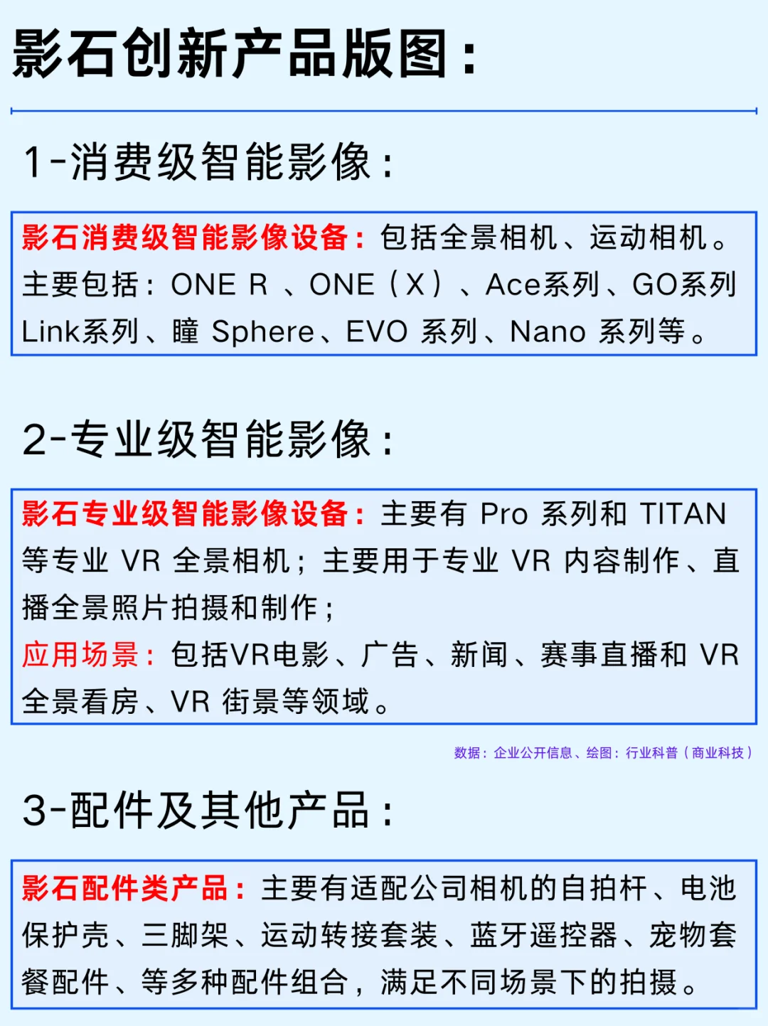 一篇吃透：智能影像四大公司及商业版图
