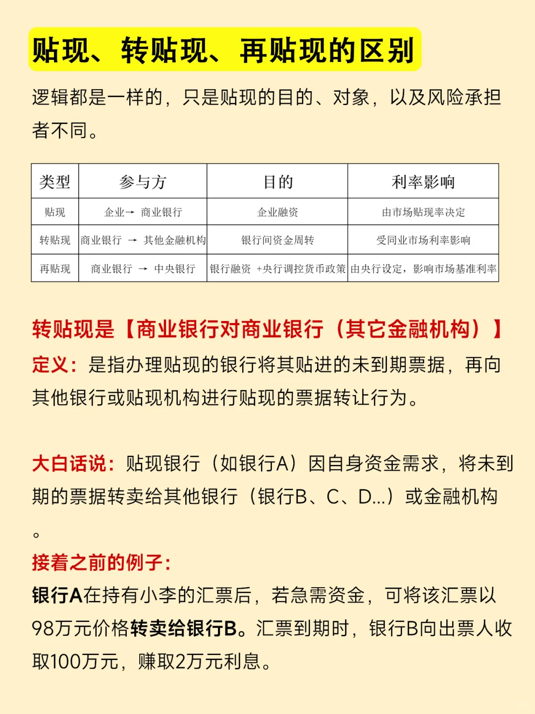 金融小知识：贴现?