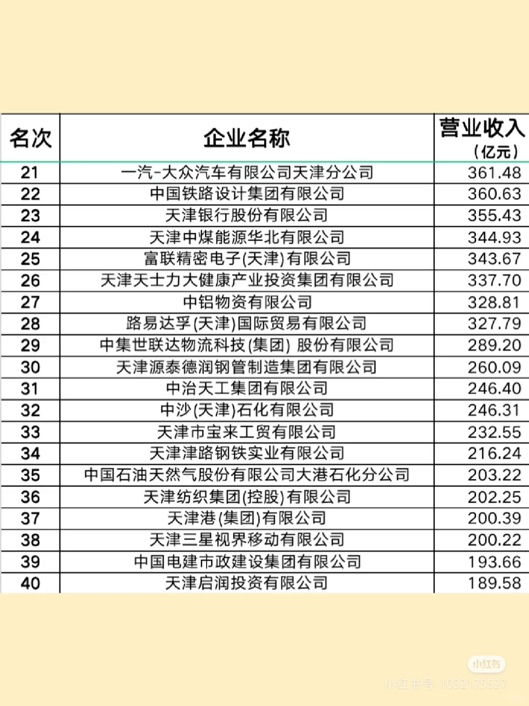 天津企业100强名单