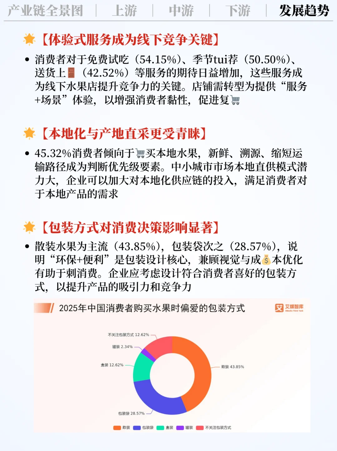 ❗️每天吃透一条产业链｜水果?