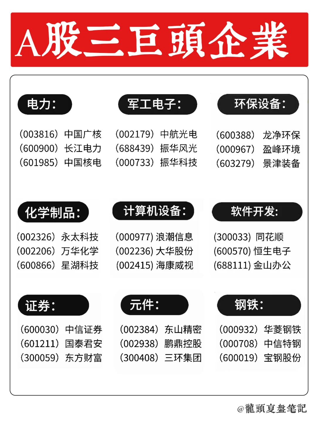 Ａ股中各行业的三巨头企业?
