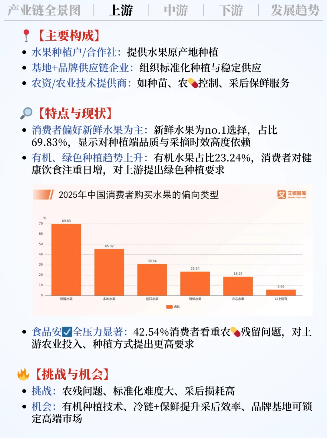 ❗️每天吃透一条产业链｜水果?