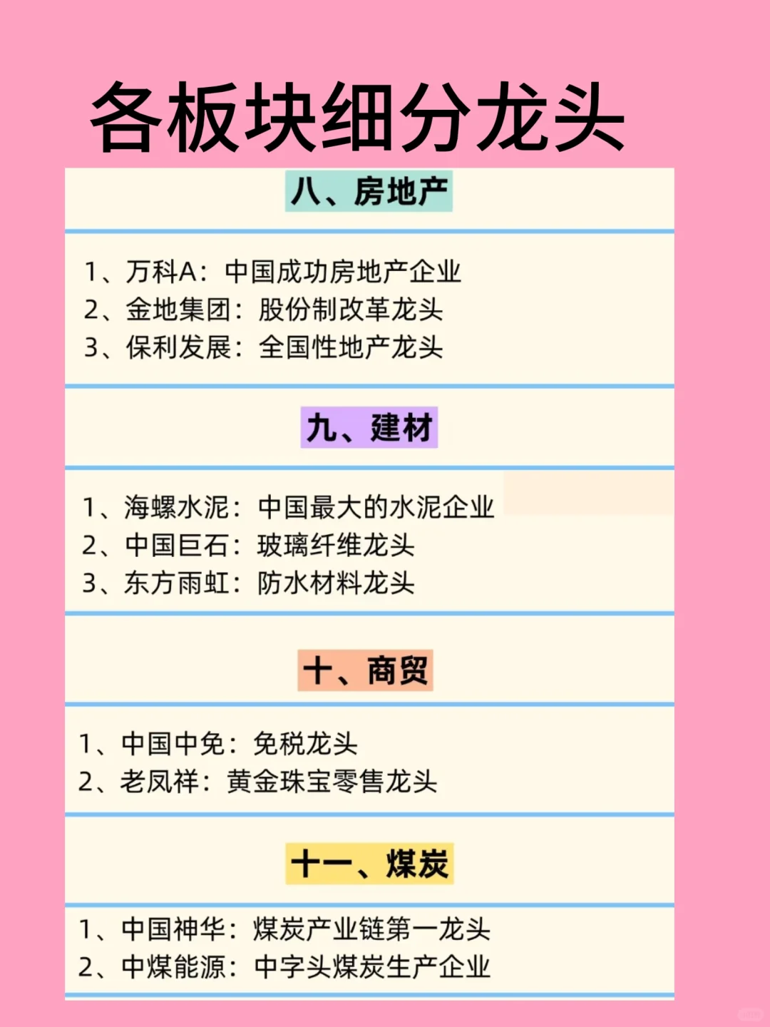 各板块细分龙头企业