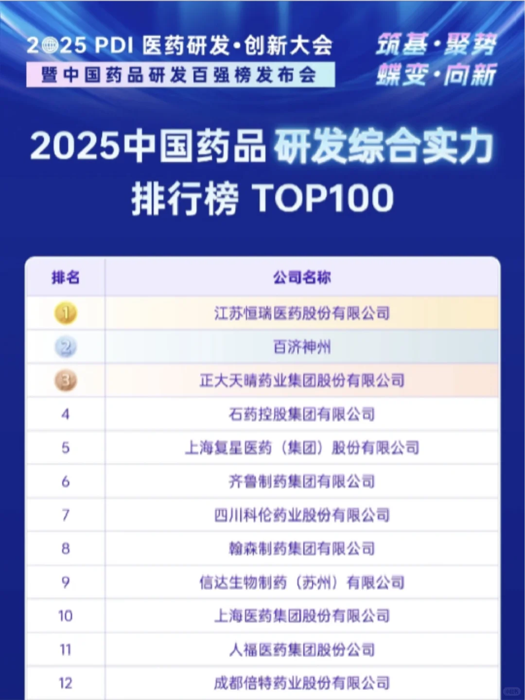 2025中国研发实力排行榜-哪些药企最牛？