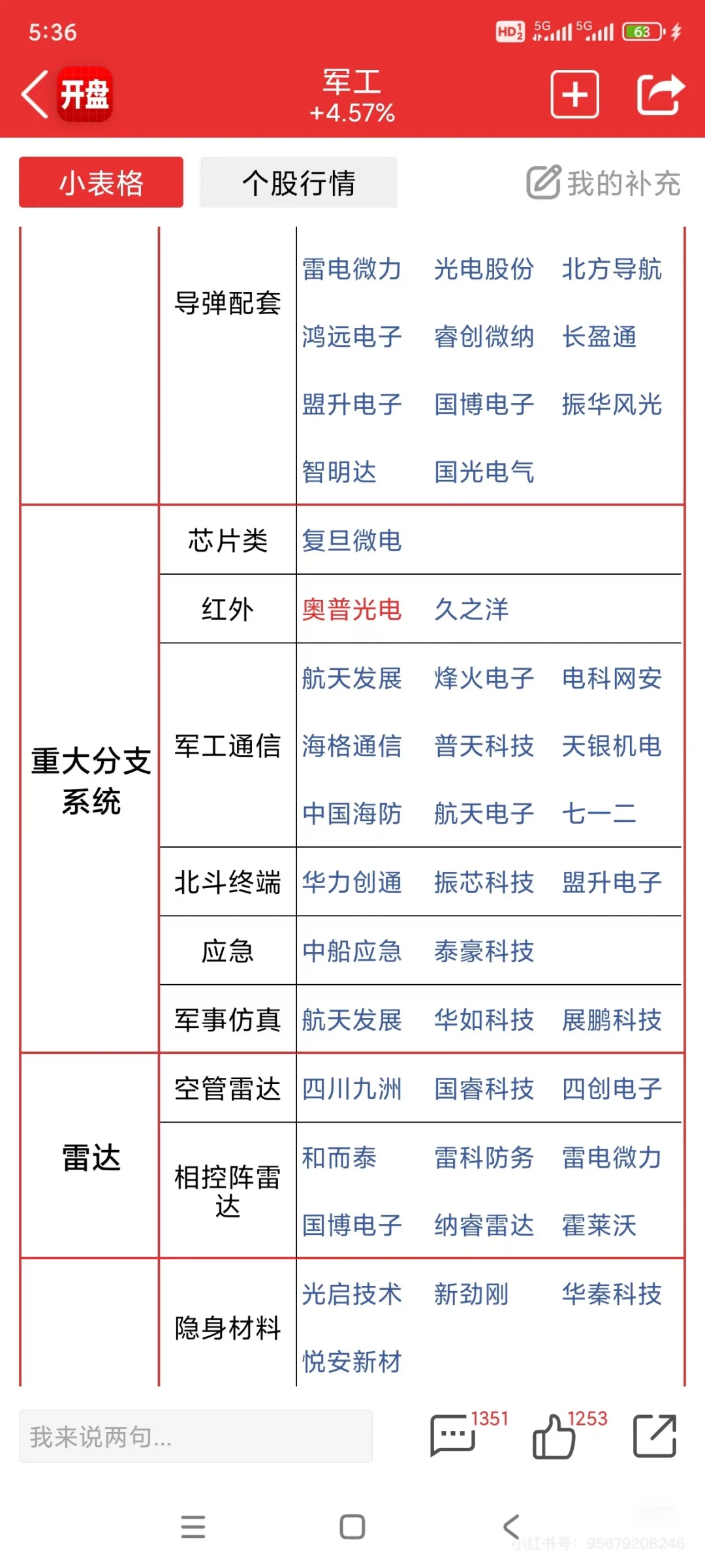军工概念，将迎来业绩井喷期