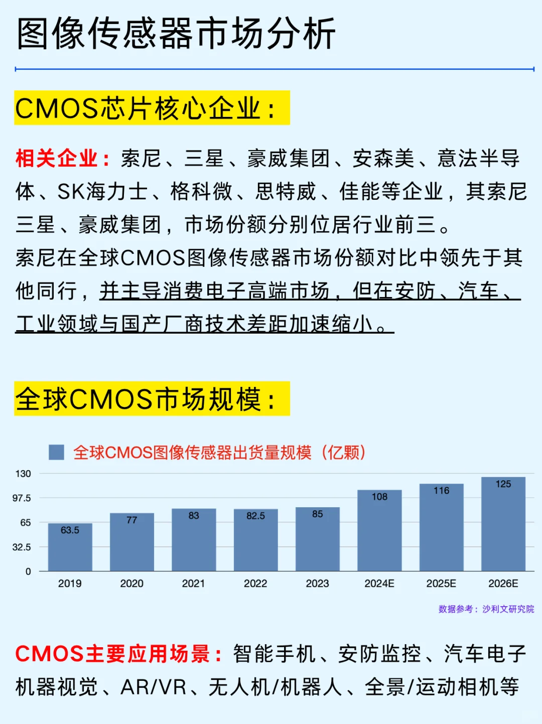 一篇吃透：智能影像四大公司及商业版图
