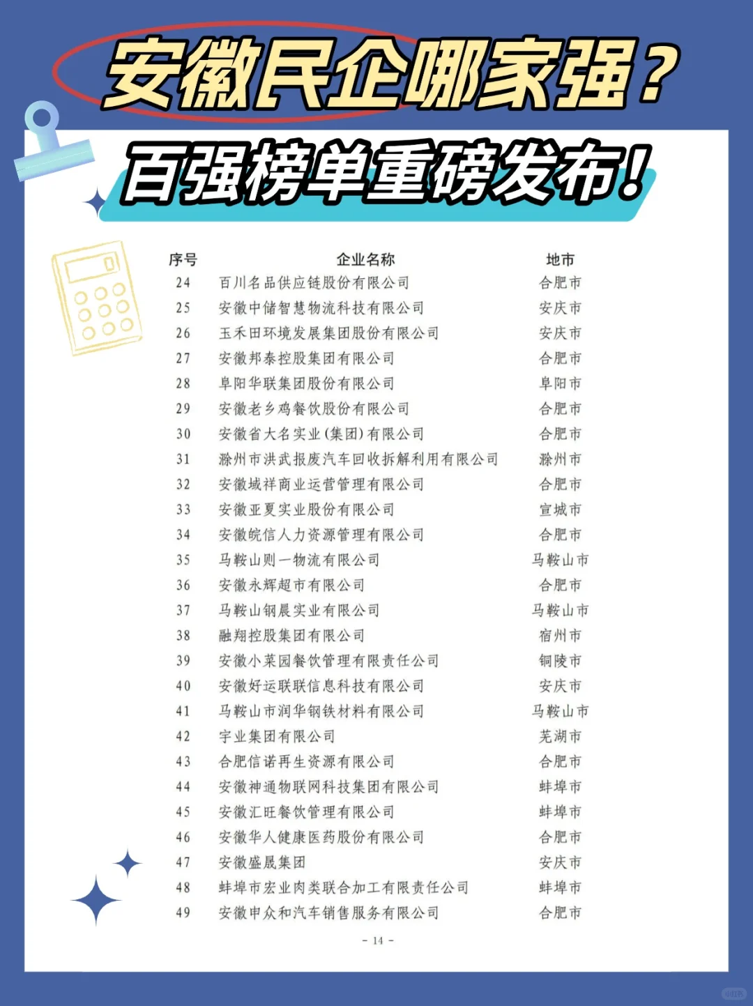 2024安徽民企哪家强⁉️你家公司上榜百强了嘛