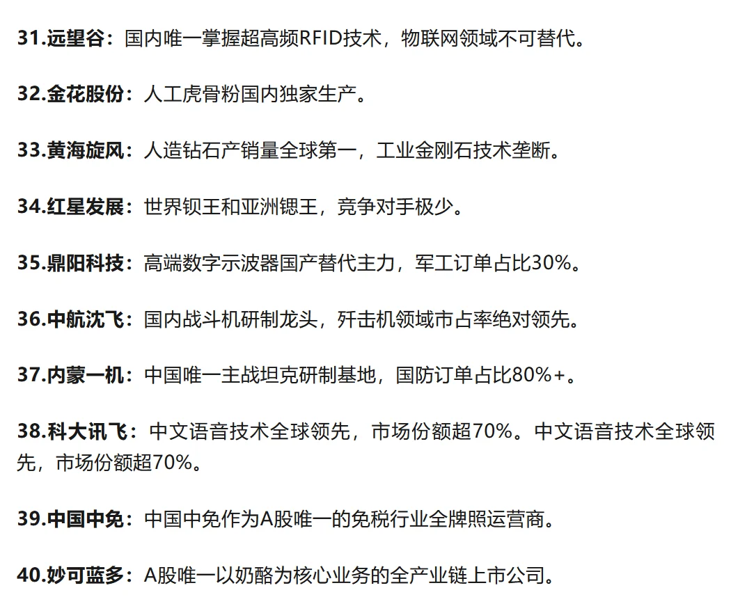 A股唯一性垄断50强，都是行业龙头！