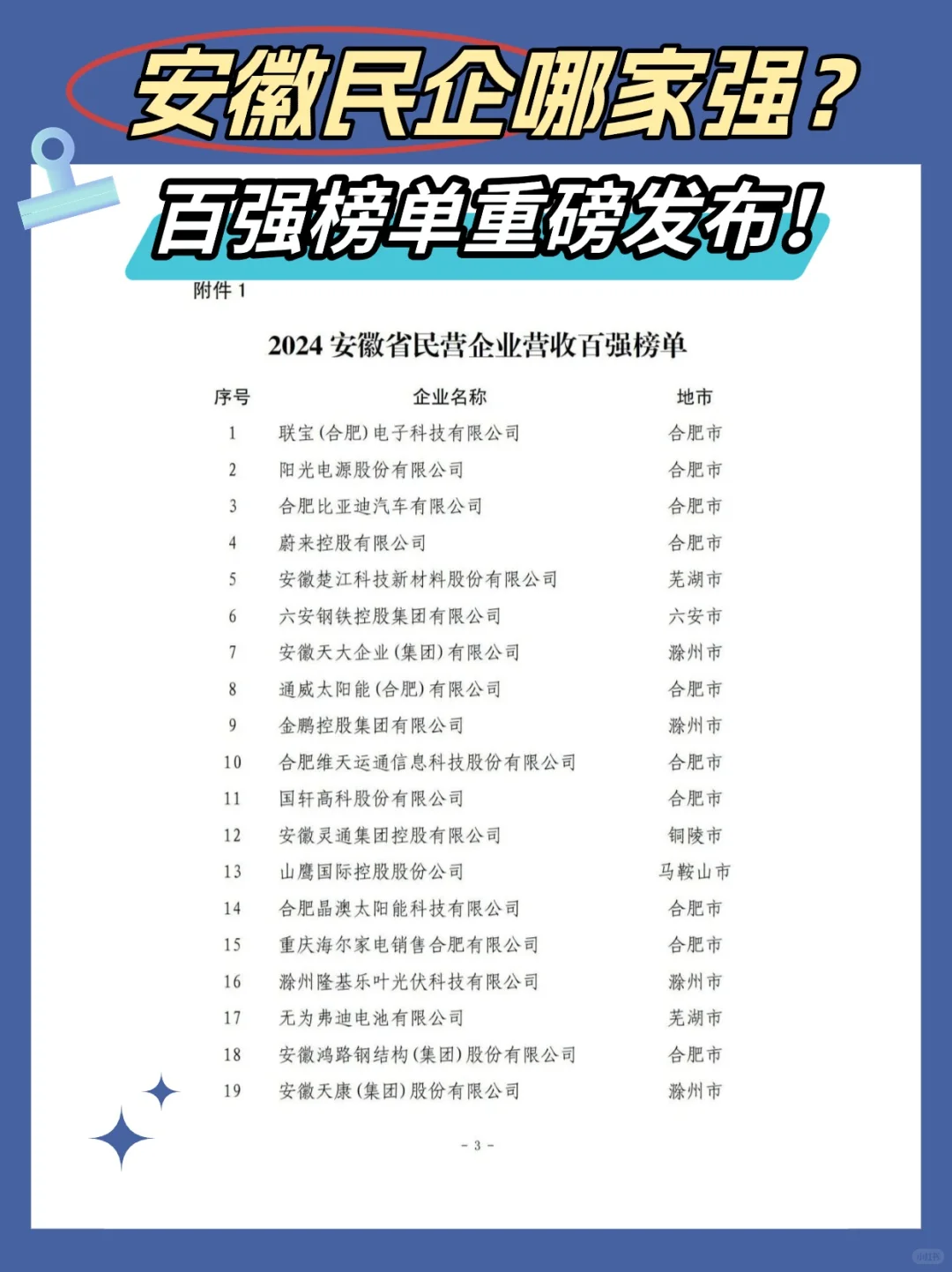 2024安徽民企哪家强⁉️你家公司上榜百强了嘛