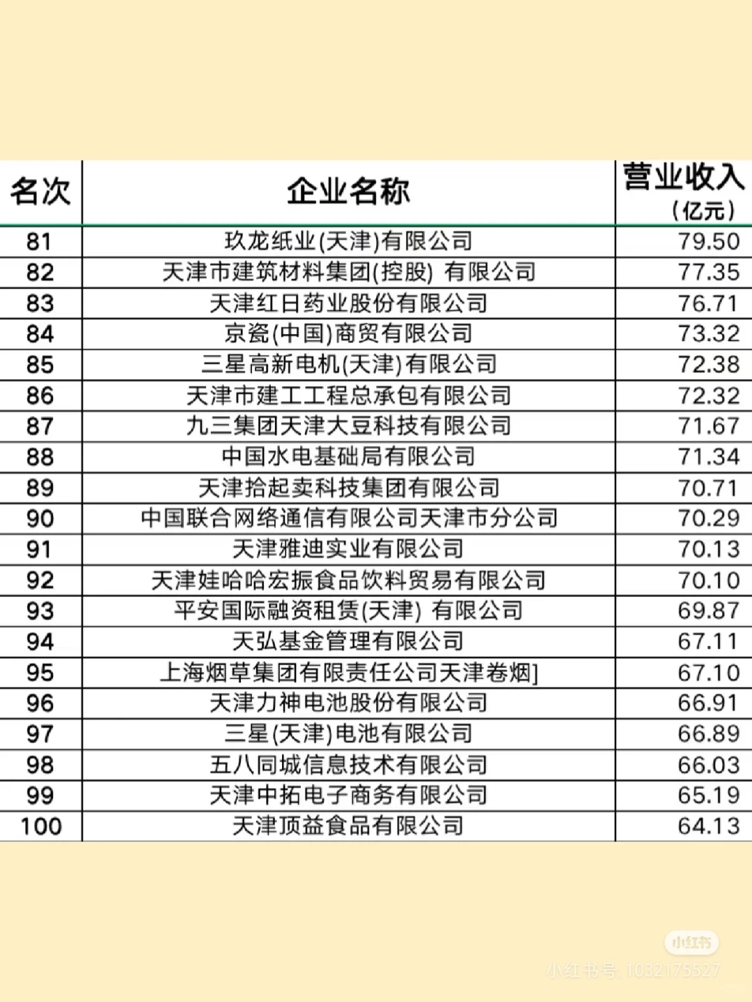 天津企业100强名单