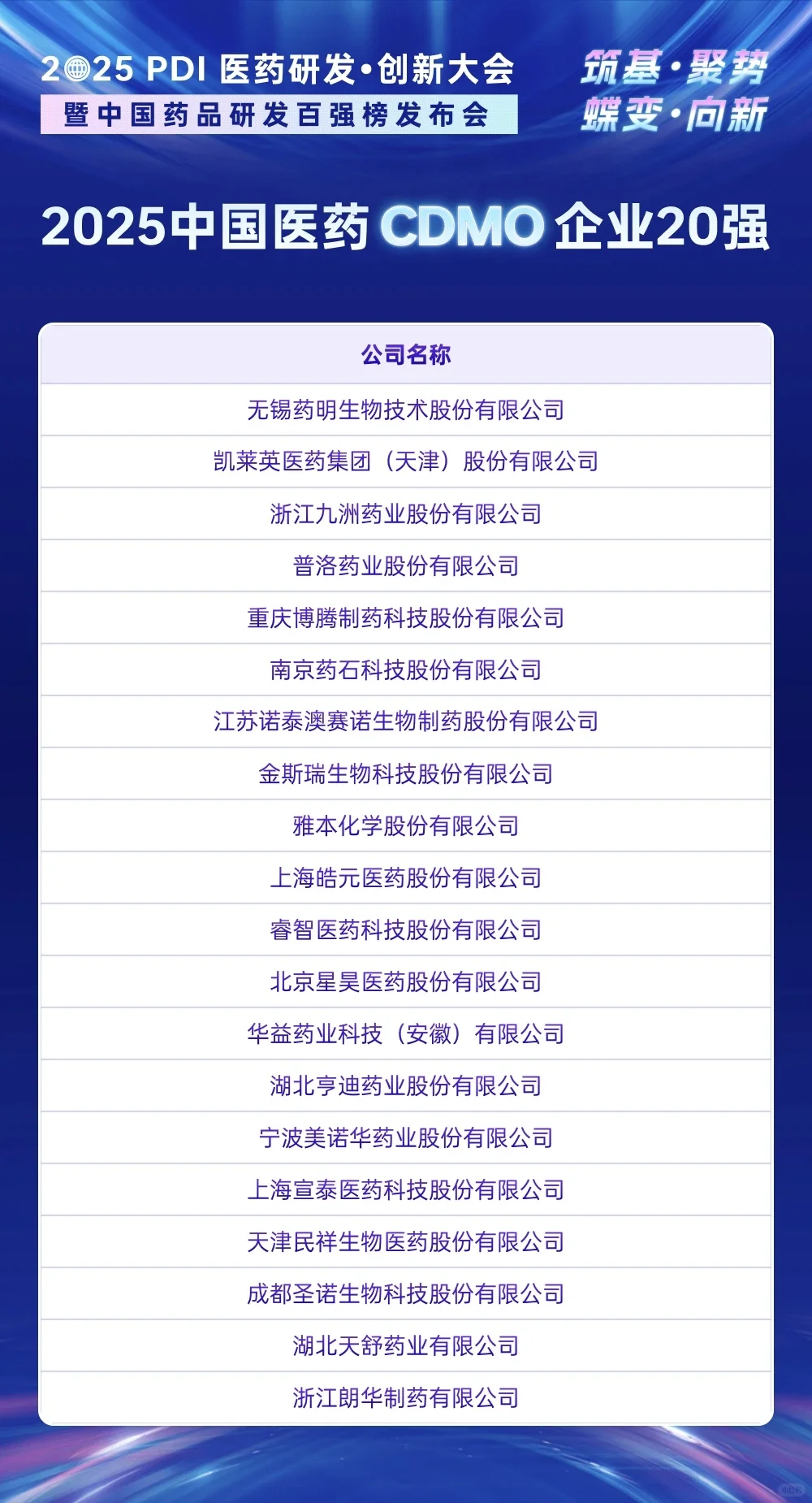 2025中国研发实力排行榜-哪些药企最牛？