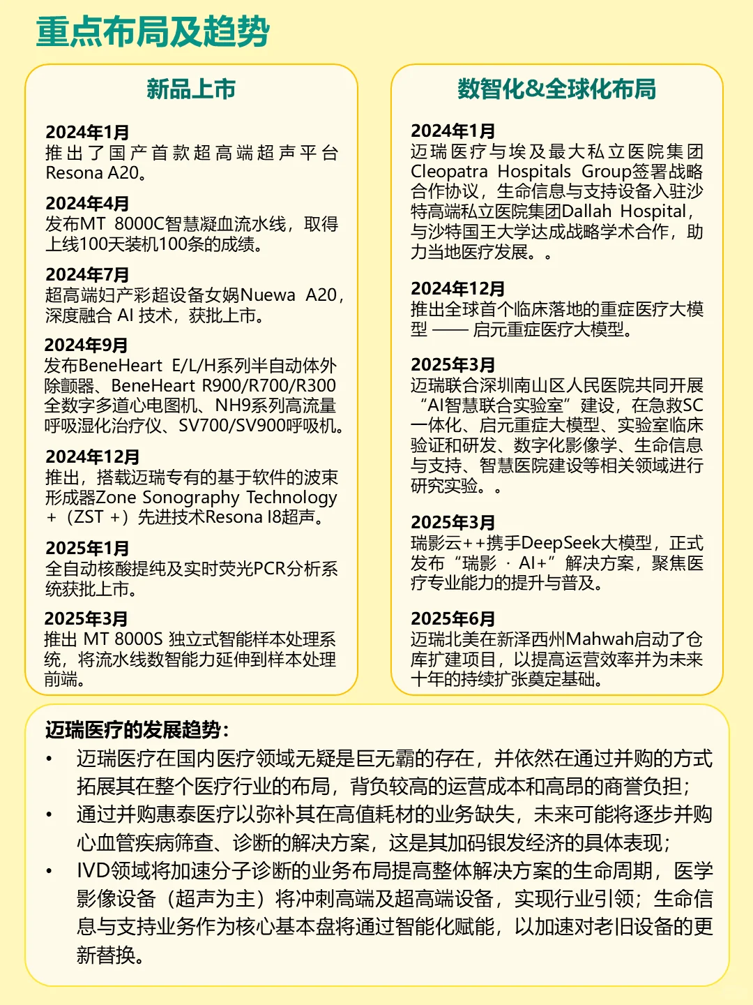 深度解读|每天认识一家公司：No.4 迈瑞医疗