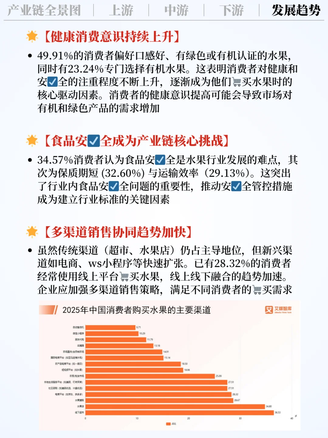 ❗️每天吃透一条产业链｜水果?