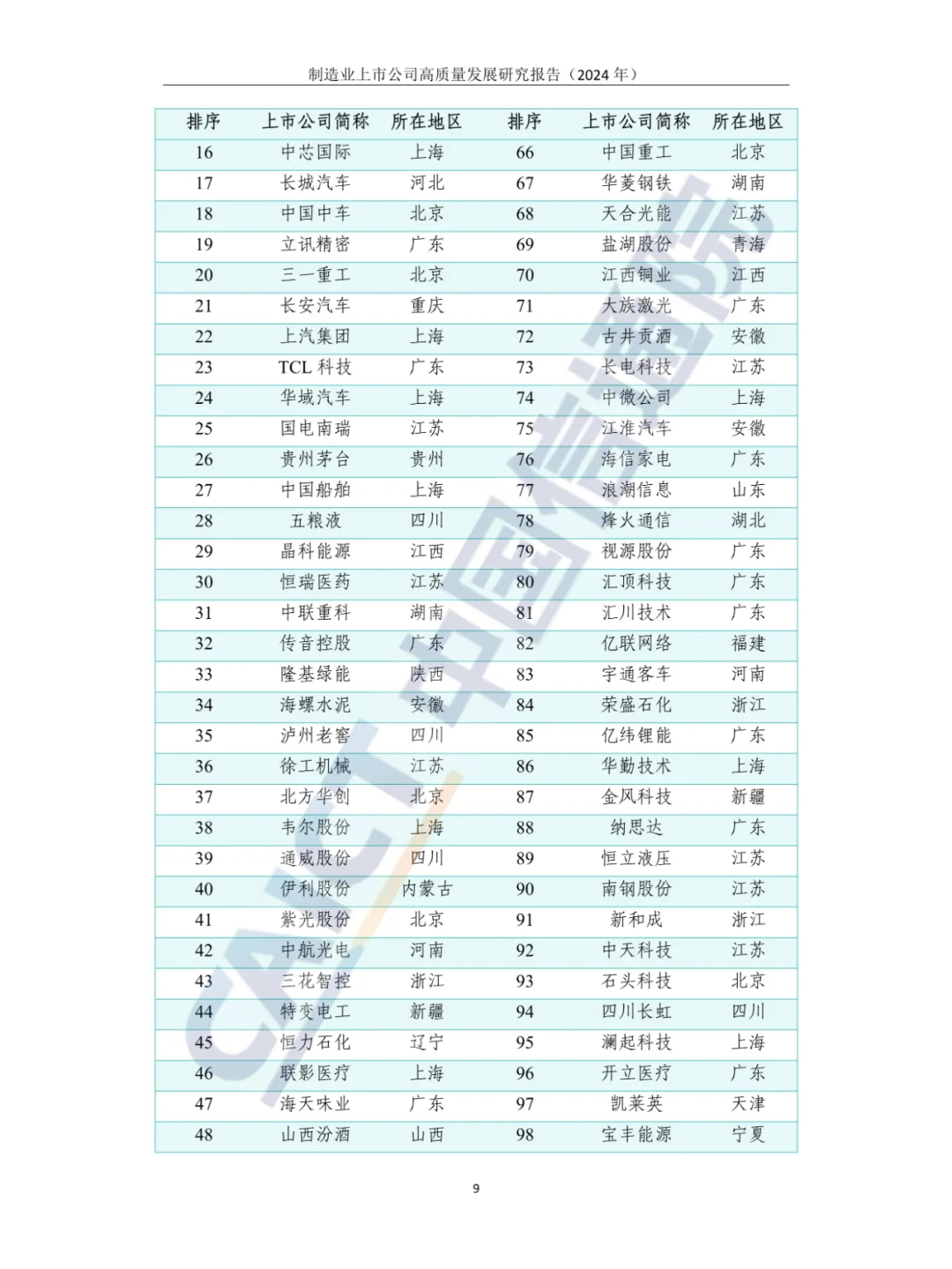 2024年制造业上市公司高质量发展研究报告