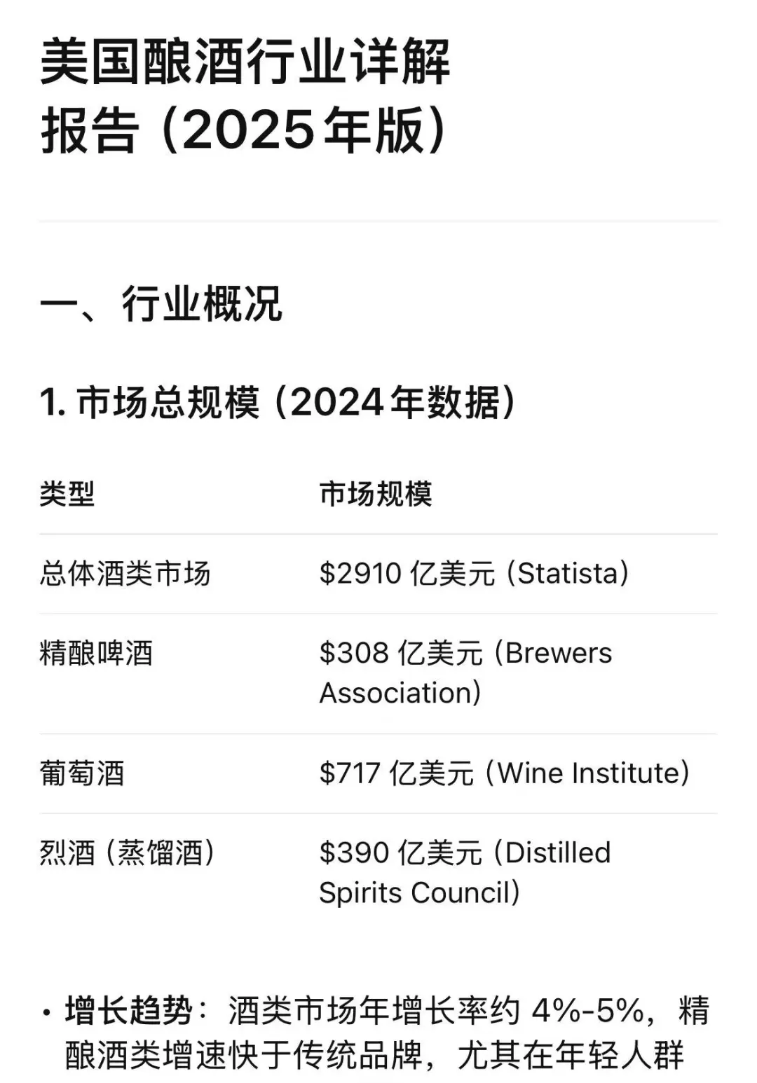 美国酿酒行业揭秘