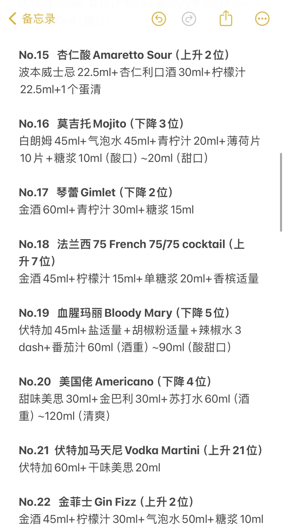 2025年最受欢迎的鸡尾酒榜单Top50来啦‼️