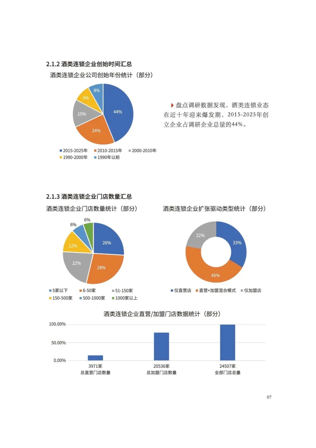 中国酒类零售连锁行业发展白皮书