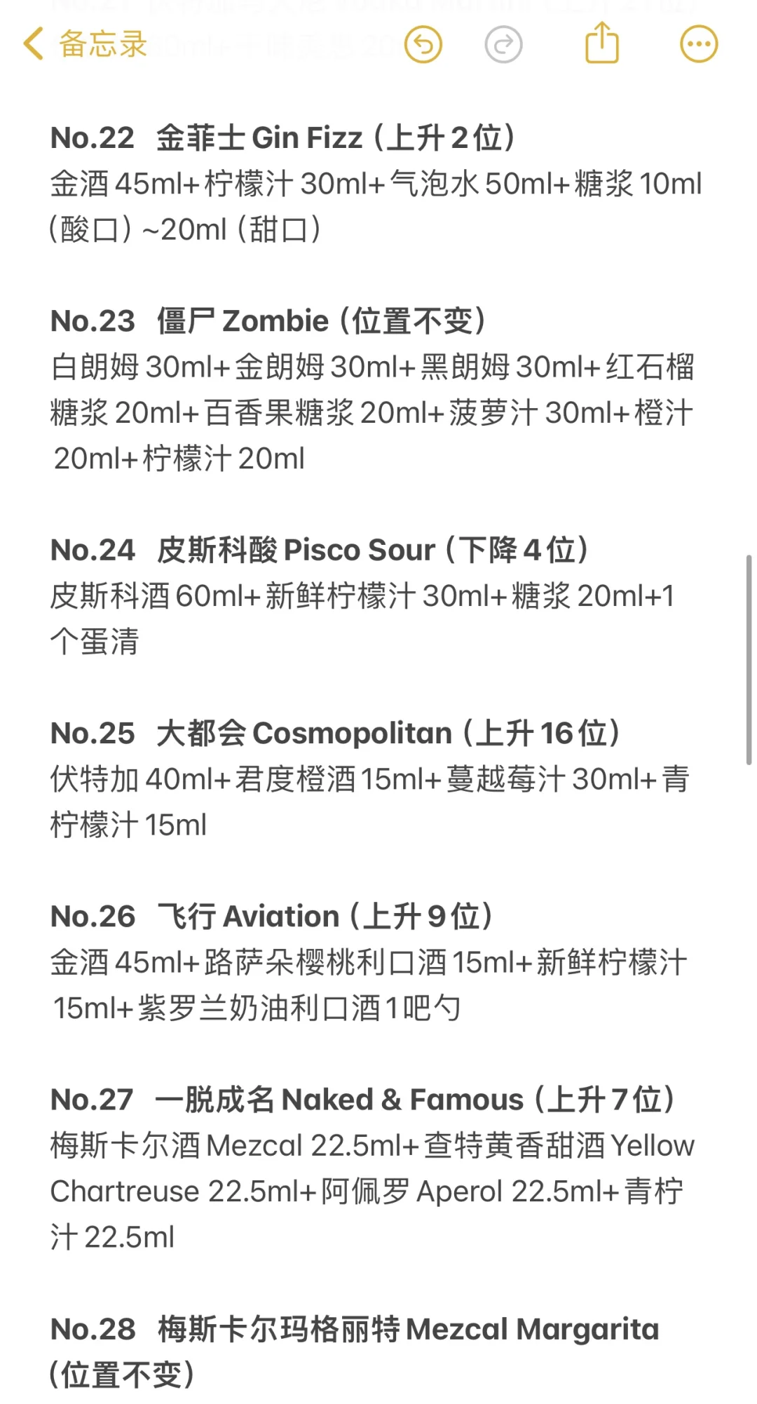 2025年最受欢迎的鸡尾酒榜单Top50来啦‼️