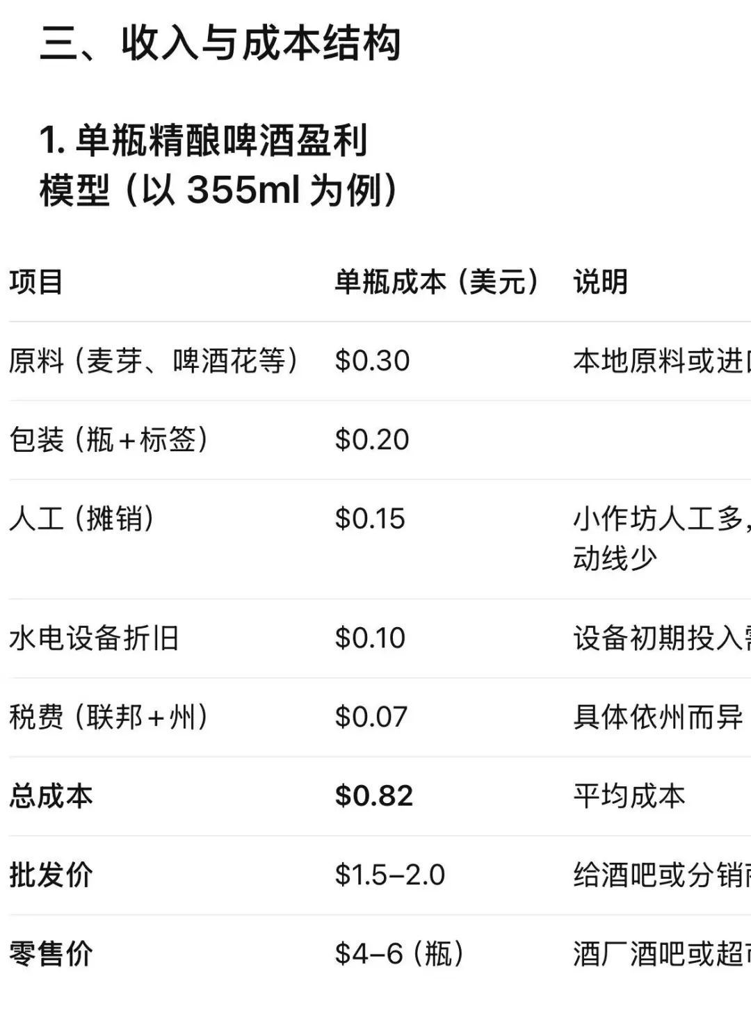 美国酿酒行业揭秘