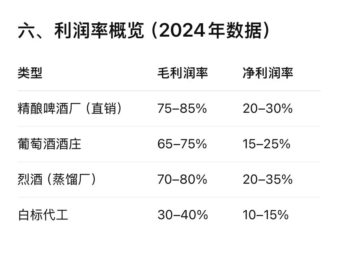 美国酿酒行业揭秘