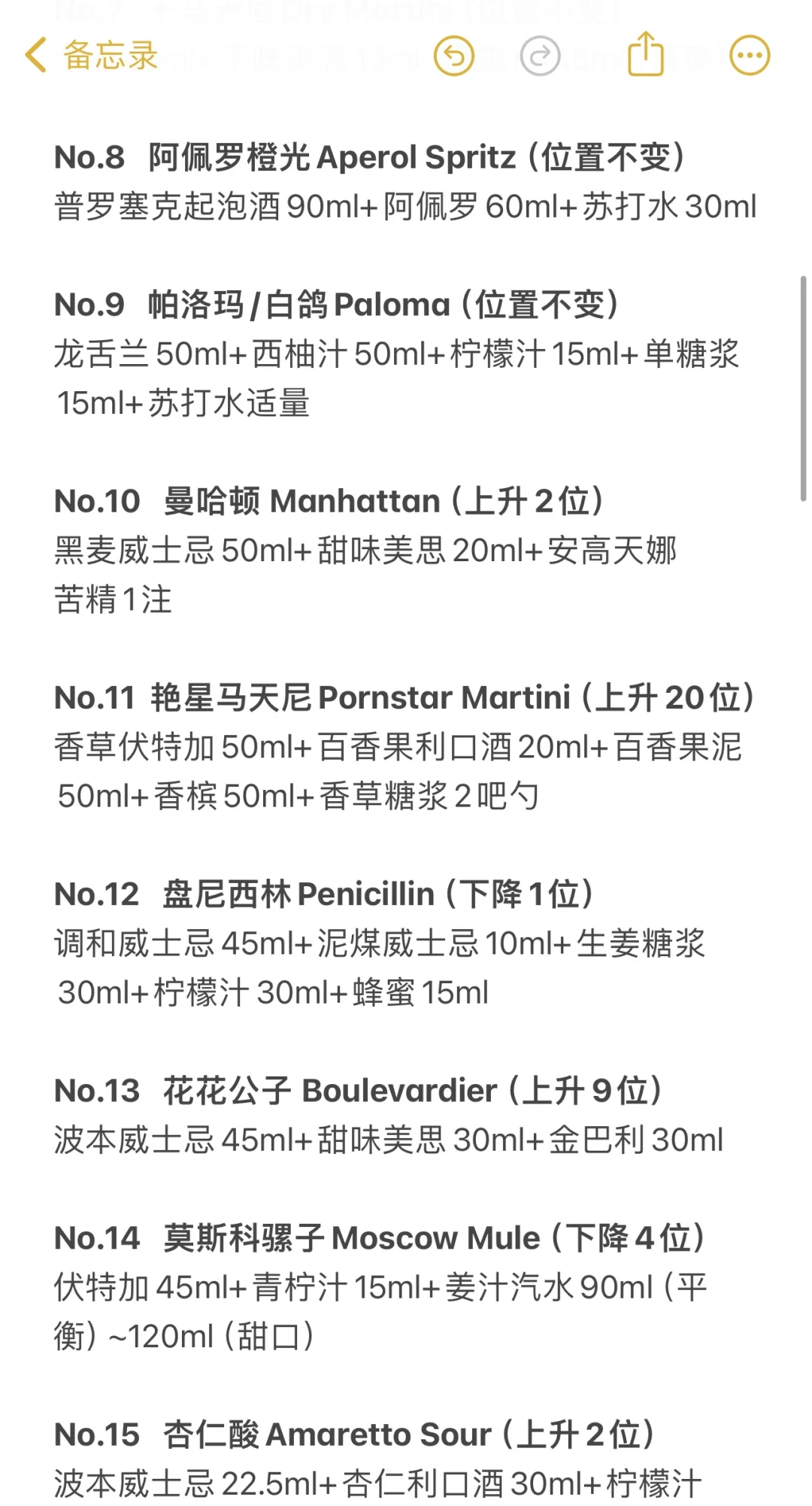 2025年最受欢迎的鸡尾酒榜单Top50来啦‼️