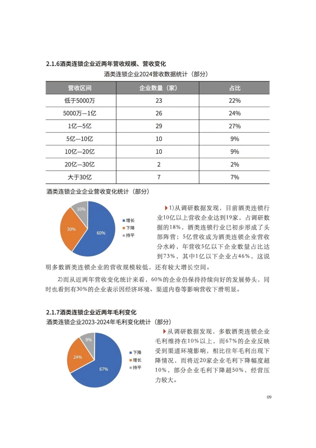 中国酒类零售连锁行业发展白皮书