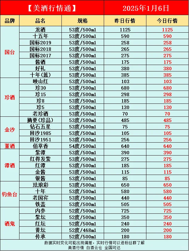 2025年1月6日今日最新白酒行情速递✅（蛇茅