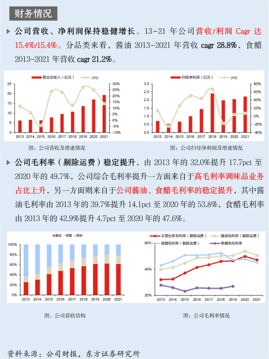 一天吃透一家上市公司：NO.4 千禾味业