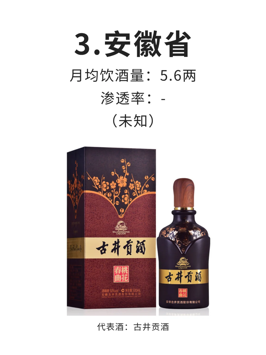 各省名酒汇总！最能喝酒的省份竟然是？