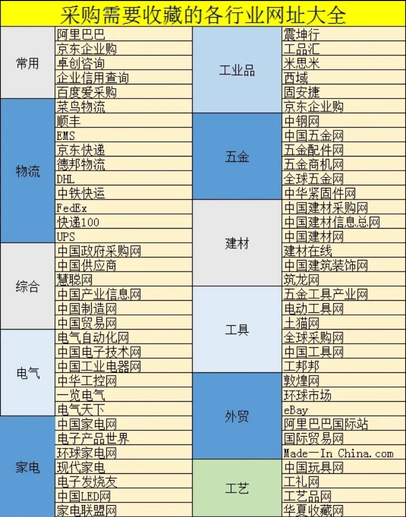 采购全行业网站大全，喜欢拿走