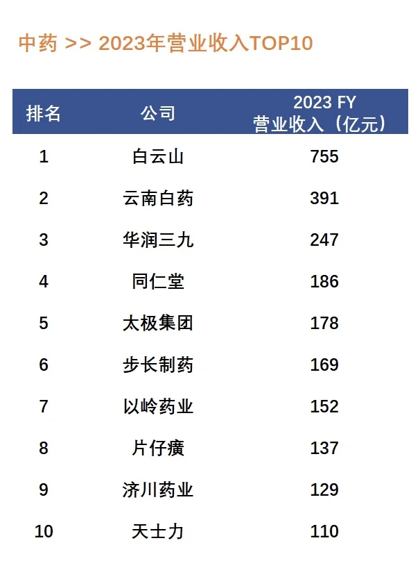 内资药企排行榜