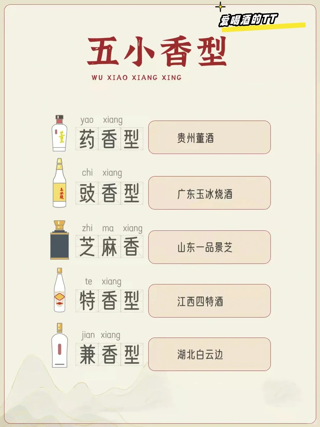一图快速了解?|中华白酒12大香型详细
