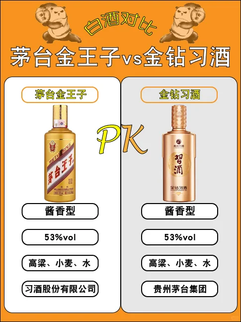 白酒对比—金钻习酒?茅台金王子