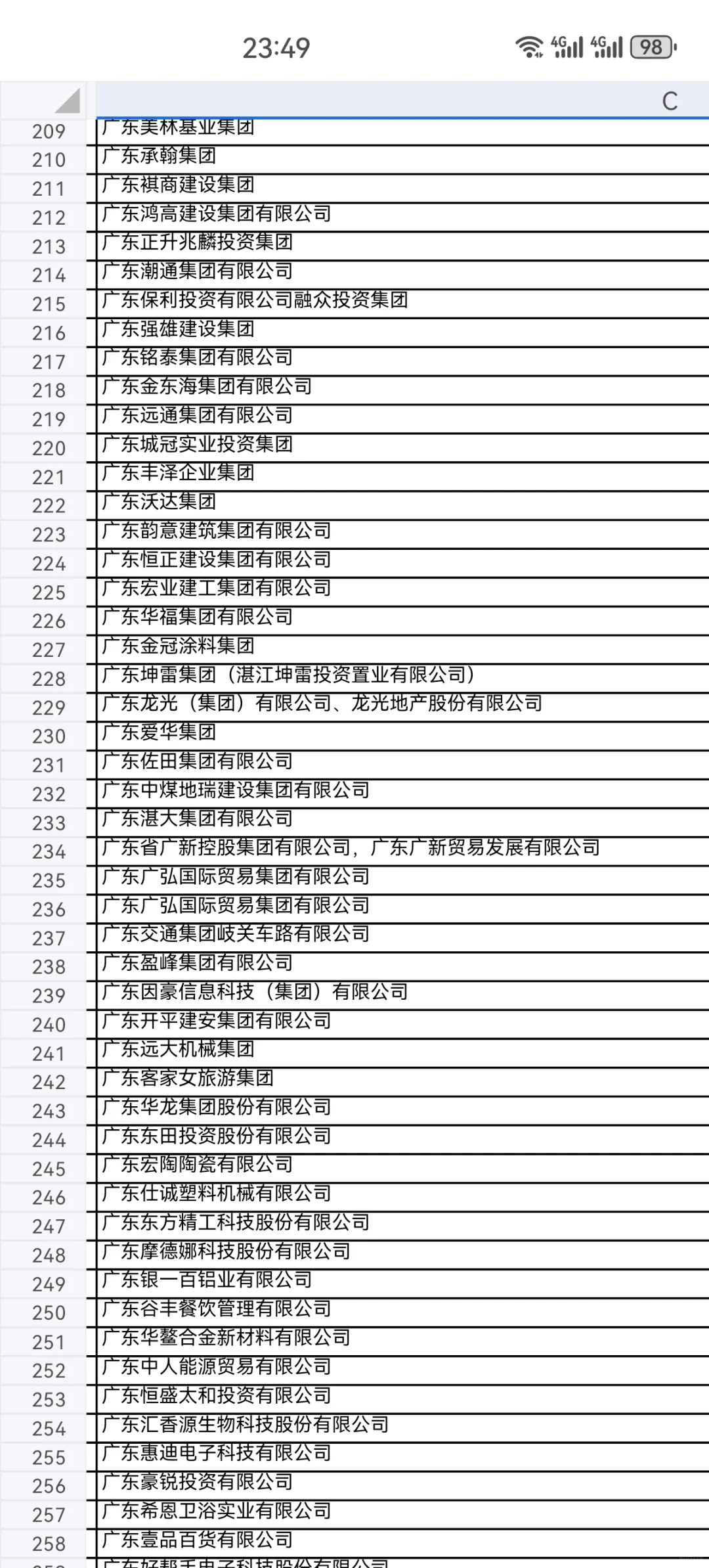 集团公司名录