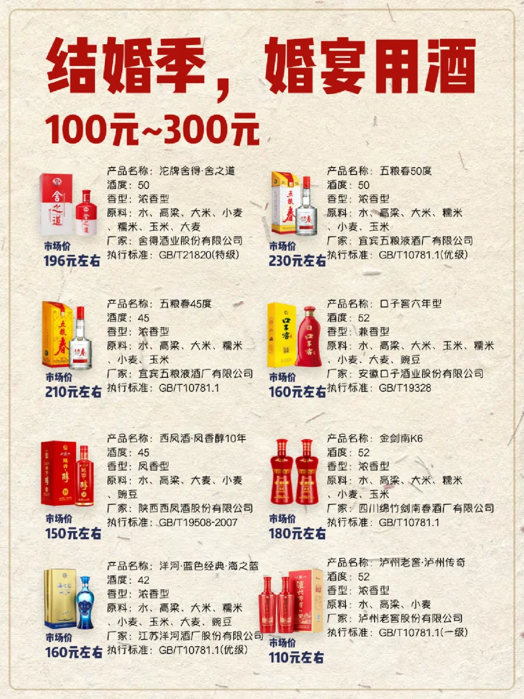 ?结婚用酒大全?要订婚的姐妹存下吧❗