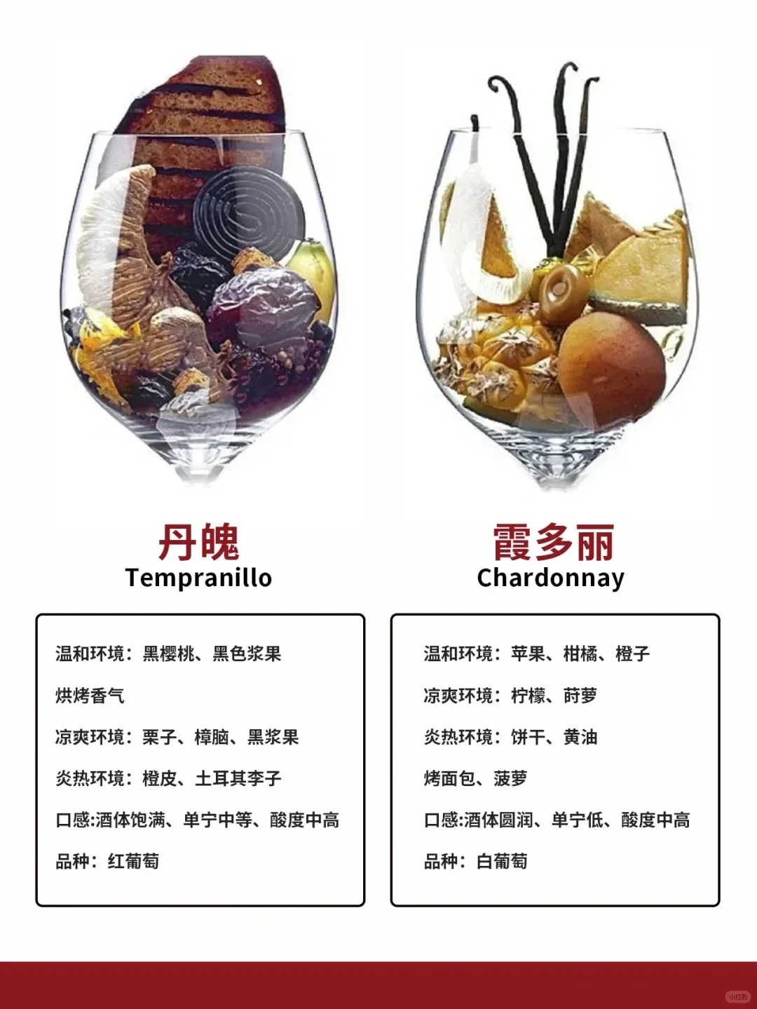 葡萄酒的八大风味，你更喜欢哪一种呢？