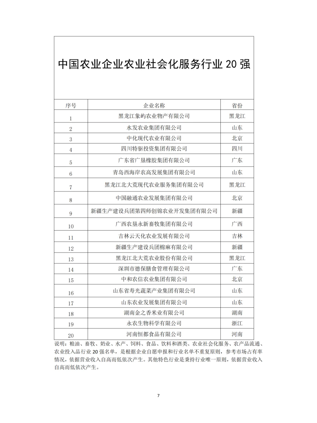 2024中国农业企业农业社会化服务行业 20 强