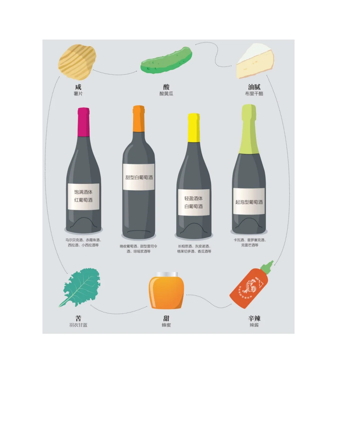 葡萄酒食物搭配宝典：从踩雷到封神，全靠这篇