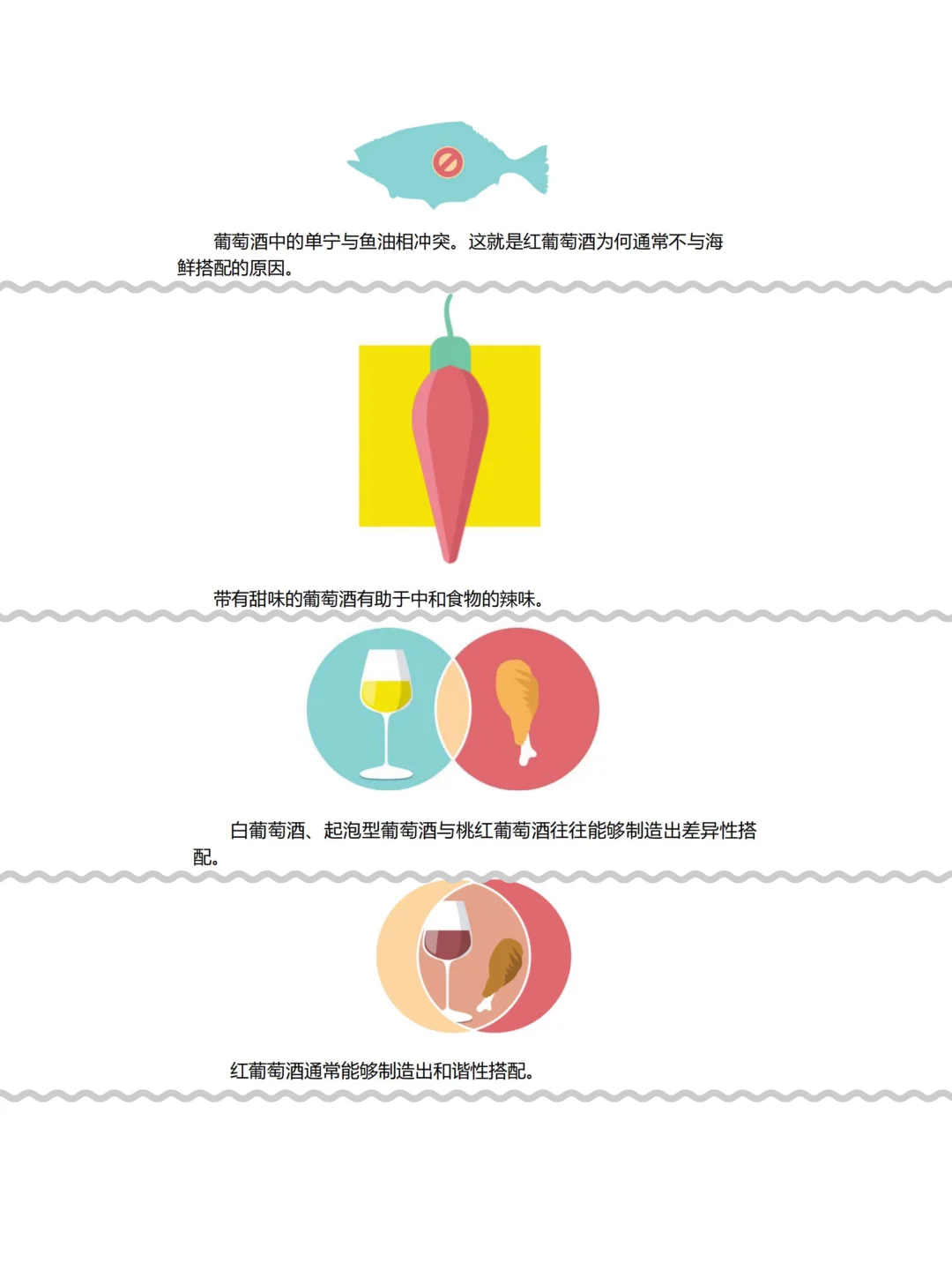 葡萄酒食物搭配宝典：从踩雷到封神，全靠这篇