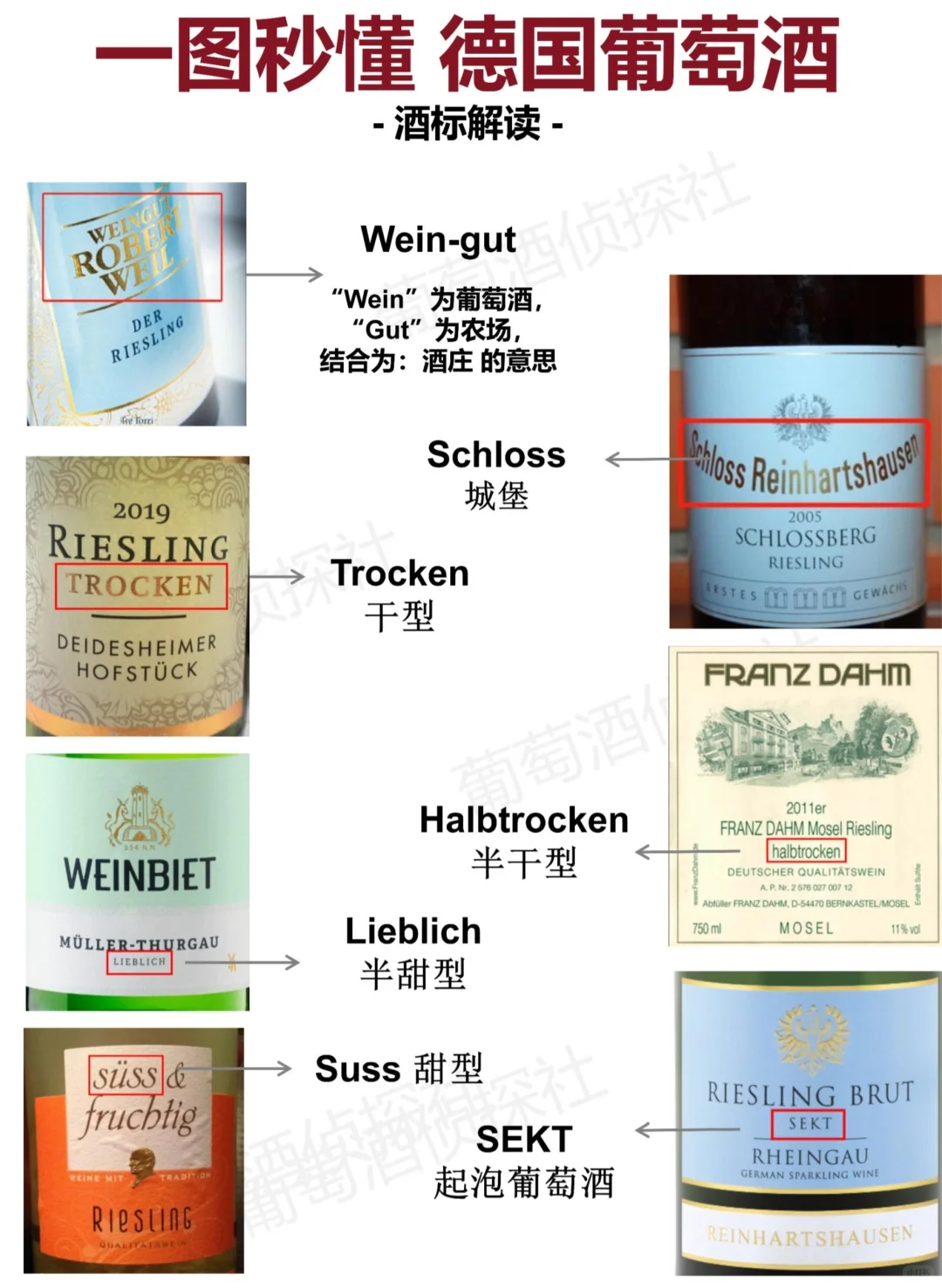 德国葡萄酒重点知识，轻松辨认酒标选好酒！