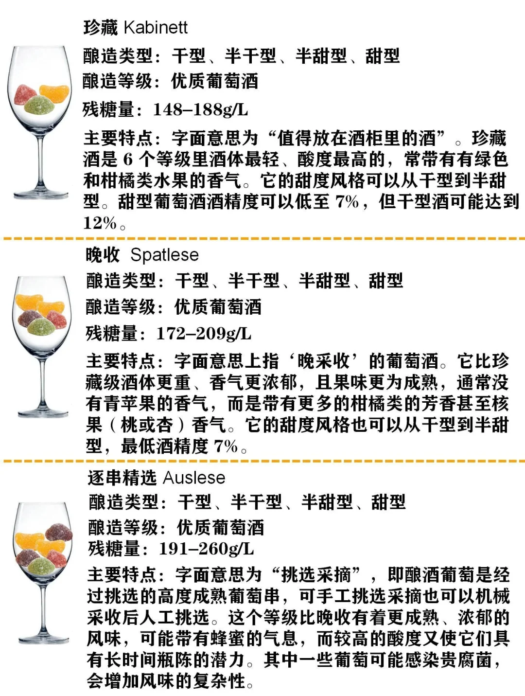 德国葡萄酒重点知识，轻松辨认酒标选好酒！