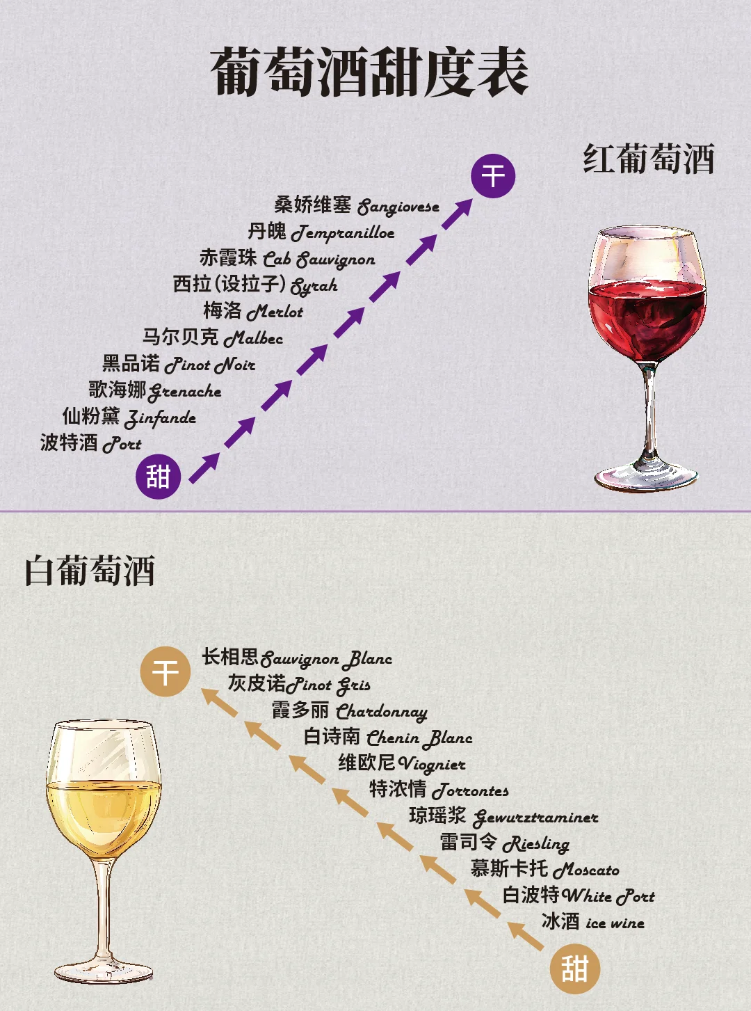 ?一分钟秒懂葡萄酒甜度!选酒更轻松!