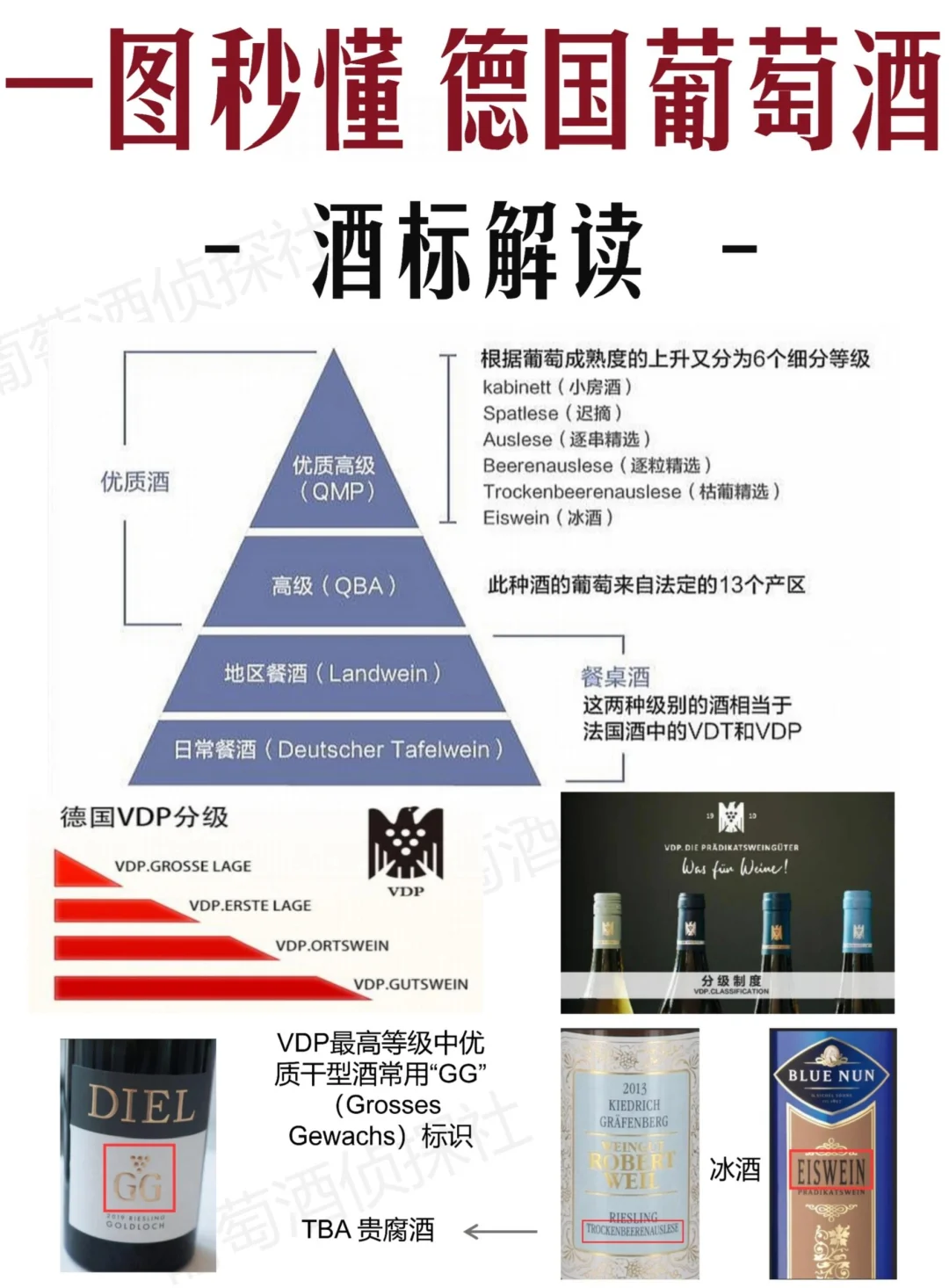 德国葡萄酒重点知识，轻松辨认酒标选好酒！