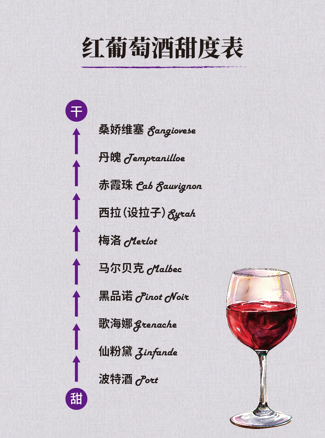 ?一分钟秒懂葡萄酒甜度!选酒更轻松!