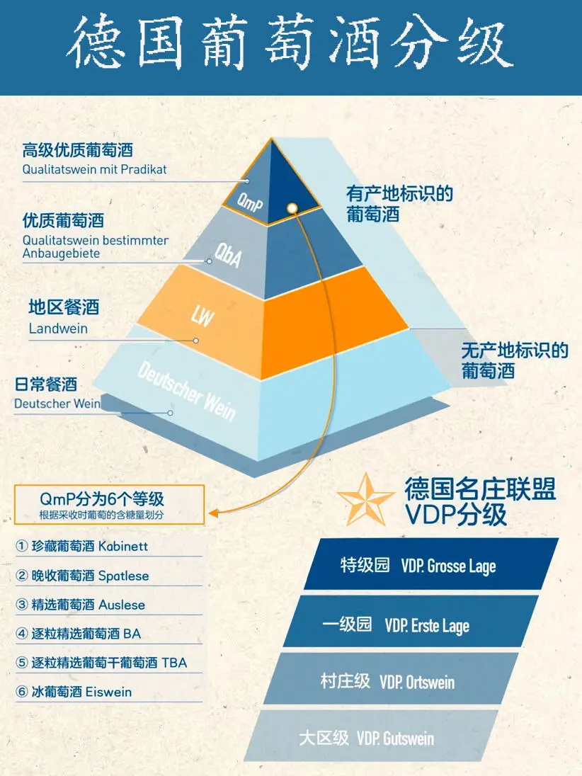 德国葡萄酒重点知识，轻松辨认酒标选好酒！