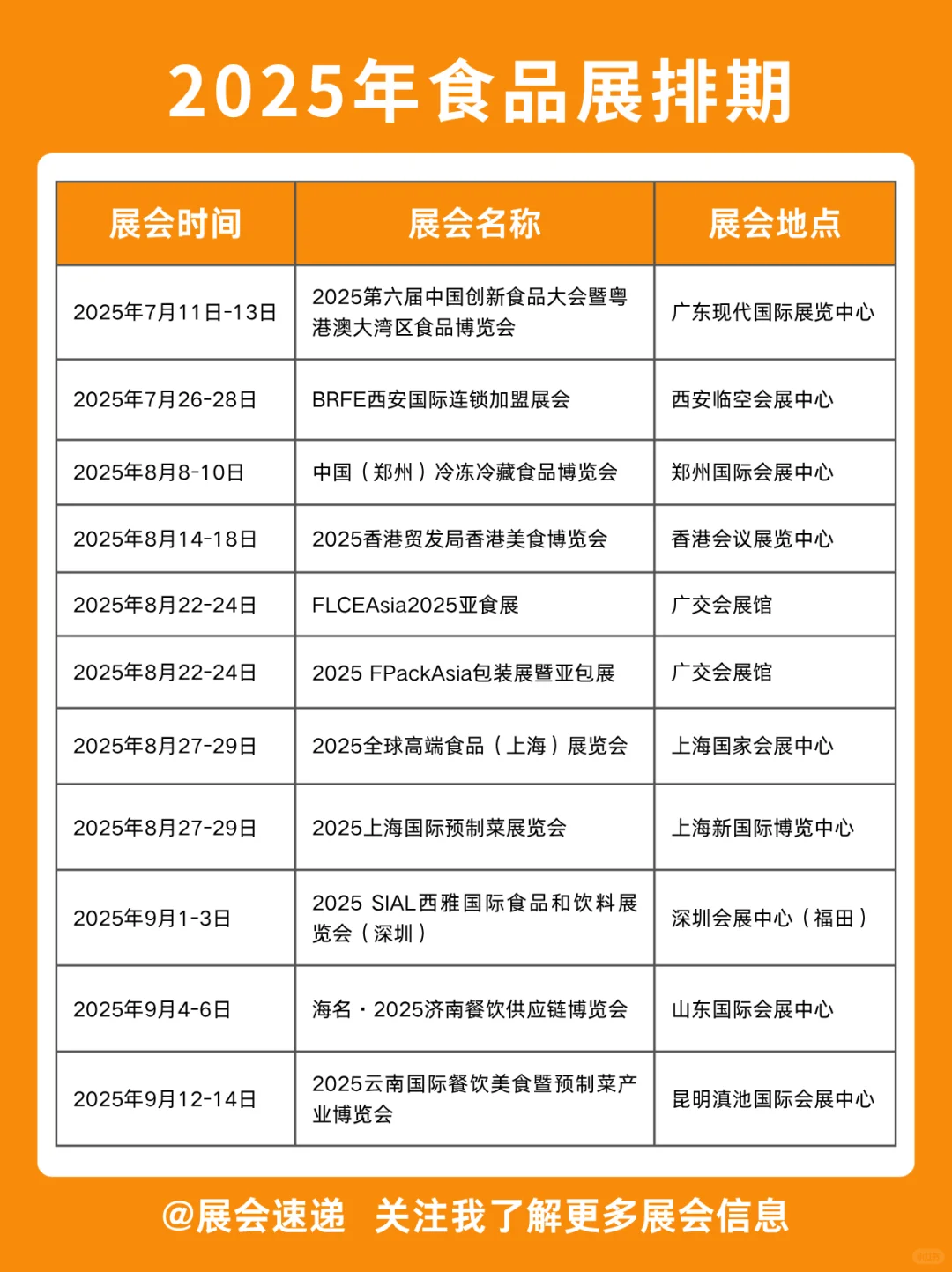 2025下半年食品展会排期来袭‼️