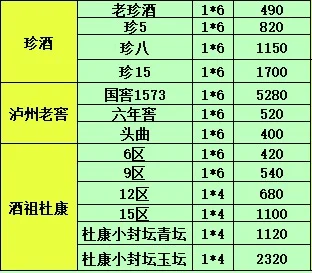 2025年7月12日白酒行情